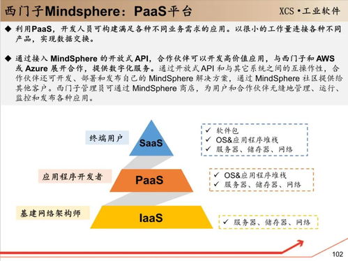 工赋开发者社区 认识中控技术,看这份150页深度研究报告