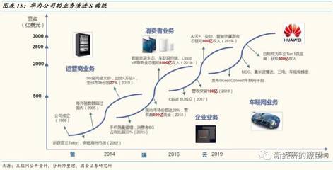 【国金研究】我们为什么看好中兴通讯到3000亿市值