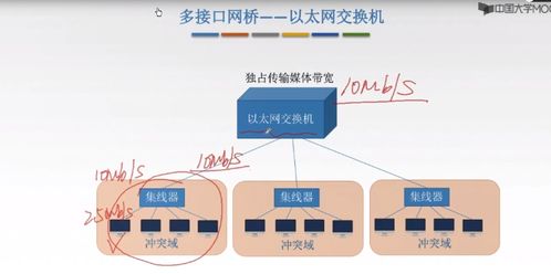 一文让懂计算机网络