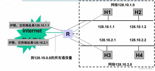 计算机网络 网络层