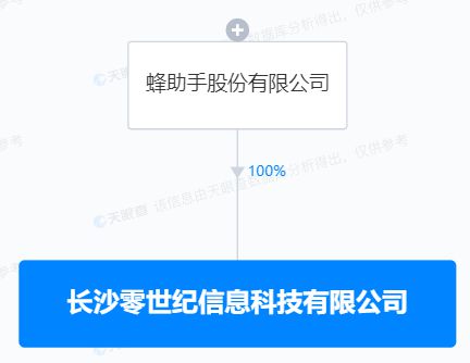 蜂助手长沙新设子公司,经营范围含物联网技术研发
